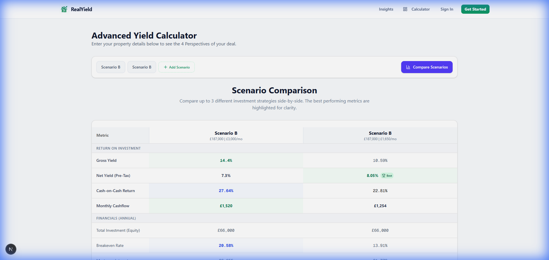 RealYield scenario comparison showing side-by-side metrics