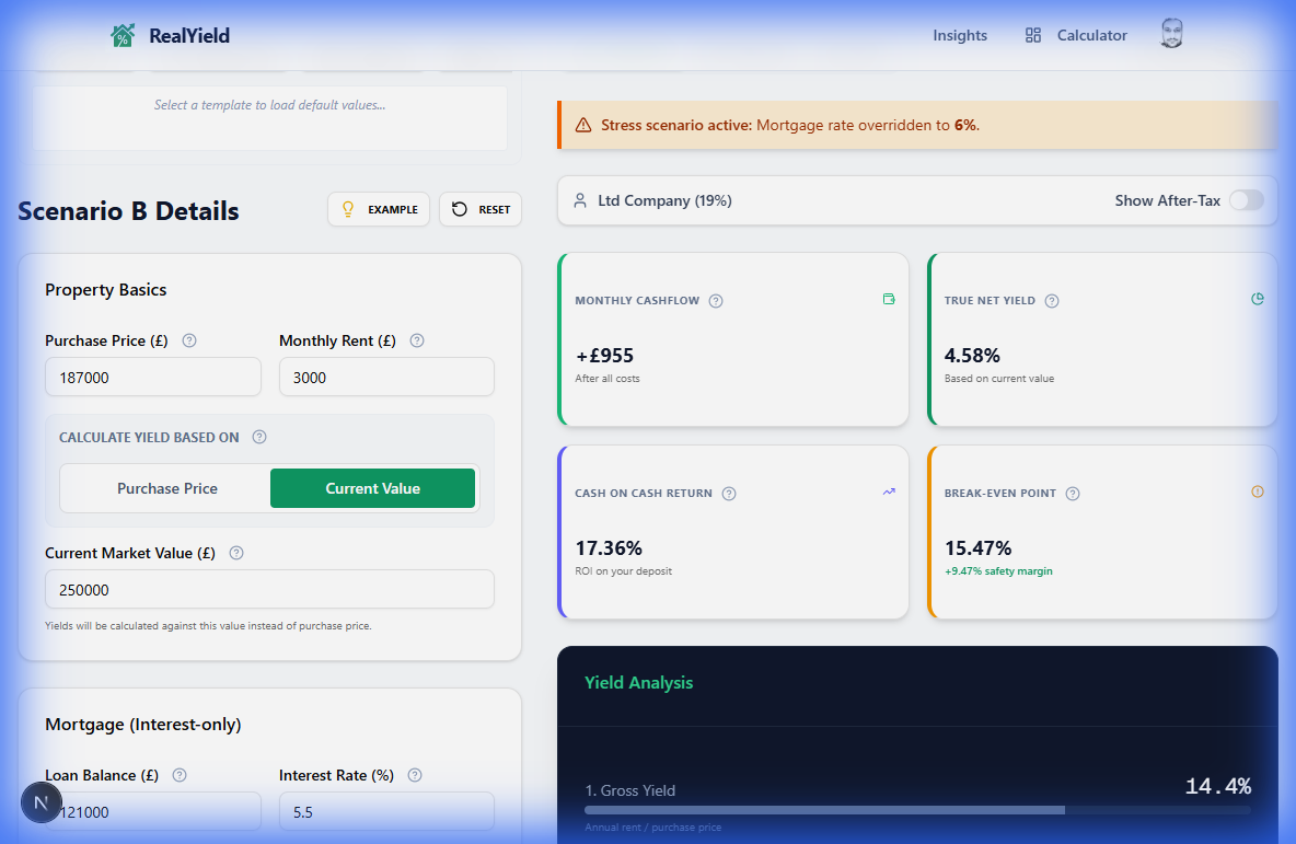 RealYield results dashboard showing cashflow, yield, ROI and break-even point